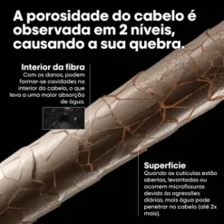 L’Oréal Pro Serie Expert Metal Detox Pré-Shampoo